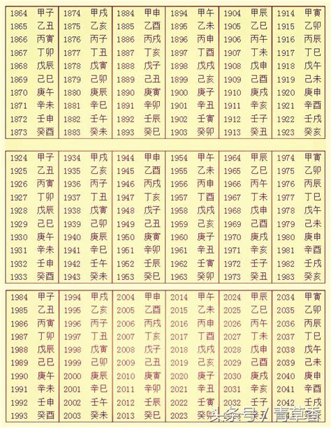 生辰八字查詢對照表|免費線上八字計算機｜八字重量查詢、五行八字算